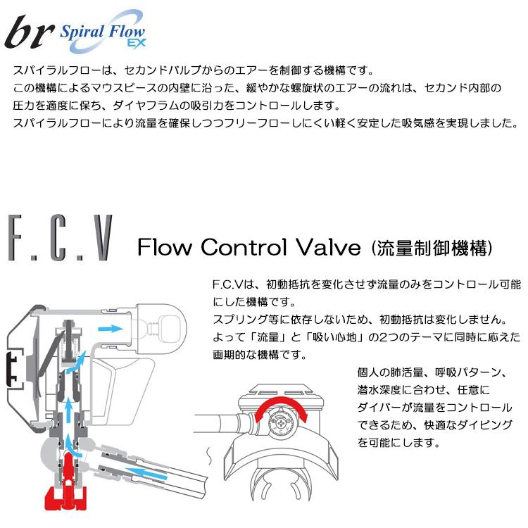 Bism(ビーイズム) RX3440 R ネレウス レギュレーター [ ブラック 