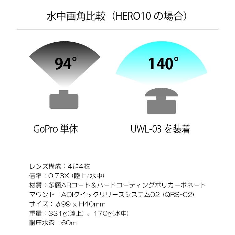 GoPro用 ワイドレンズ AOI-UWL-03ワイドアングルコンバージョンレンズ 0.73X｜カメカメ