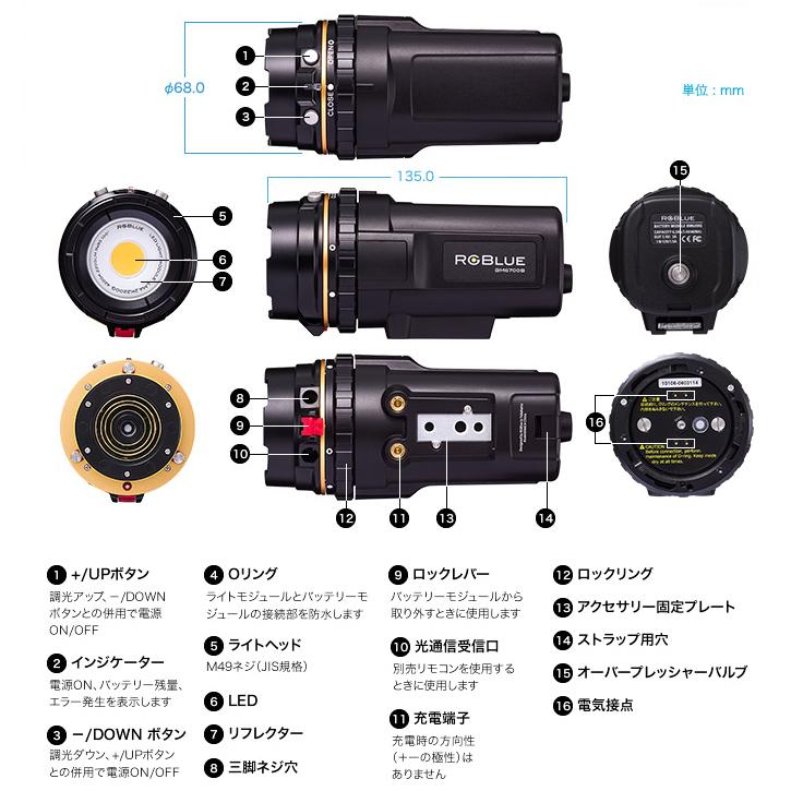 RGBLUE  SYSTEM02-2プレミアムカラー本体一式 RGBlue SYSTEM02-2 PREMIUM COLOR システム02 バージョン2