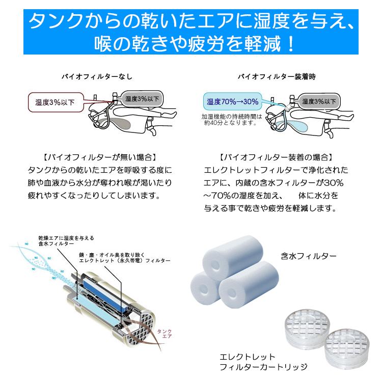 apollo(アポロ) 注水ボトル [ バイオフィルター用吸水ボトル ] bio