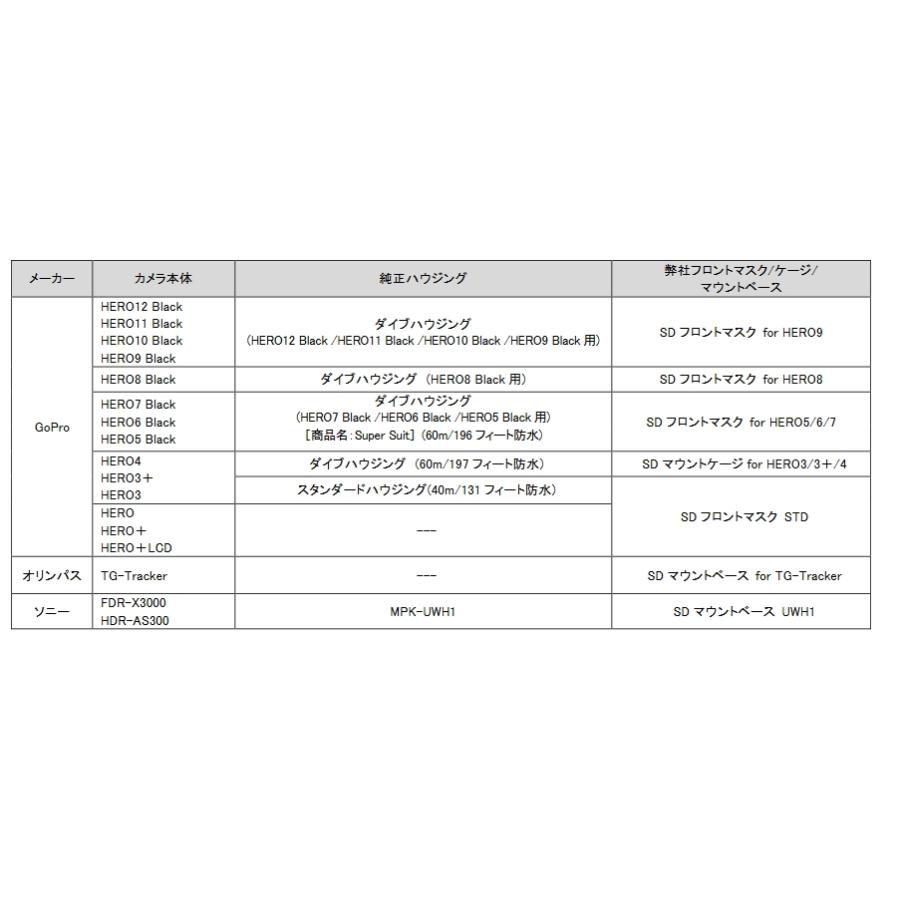 INON(イノン)水中ワイドクローズアップレンズ UCL-G165II SD INON(イノン)水中ワイドクローズアップレンズ UCL-G165II SD