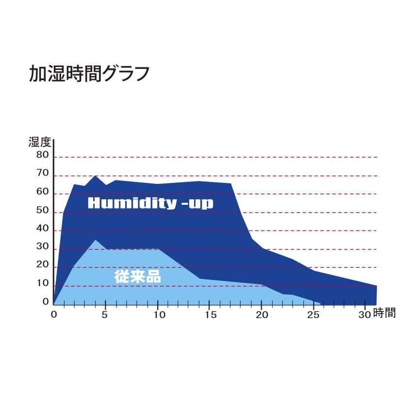 SAS サス レギュレーター用加湿器 ☆ノドに優しい快適な SAS サス レギュレーター用加湿器 ☆ノドに優しい快適な