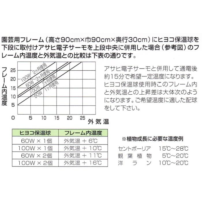 アサヒ 保温セット 012005【園芸用ヒーター】 : DIY PRO TOOL SHOP