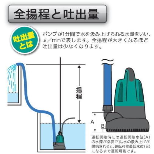 KYOCERA 京セラ AMG4000 50Hz 水中汚水ポンプ ※ご使用地域の