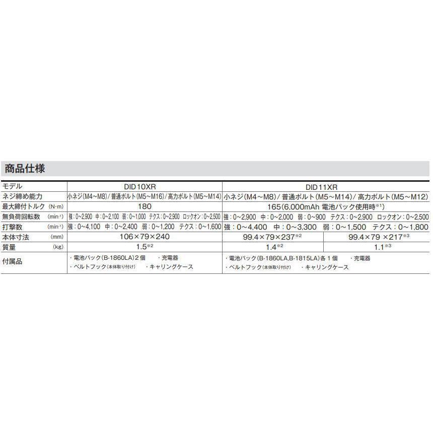 京セラ　DID11XR　充電式インパクトドライバ｜diy-pro-tool｜03