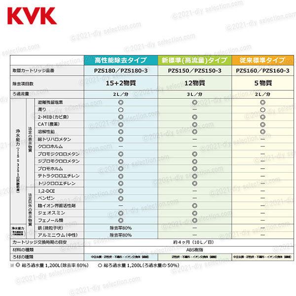 KVK 浄水器内蔵水栓 カートリッジ 1個入 PZS160(従来標準タイプ KVK 浄水器内蔵水栓 カートリッジ 1個入 PZS160(従来標準タイプ