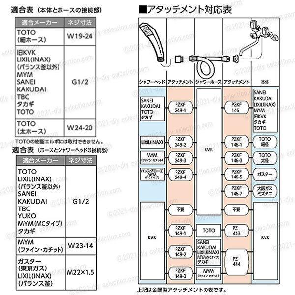 KVK　節水eシャワーNfシャワーヘッド＆ホースセット PZS315TS-2（アタッチメント付き）ワンストップ機能付 めっき 1.6ｍ 浴室水栓用 バスシャワー部品 補修品｜diy-selection｜06