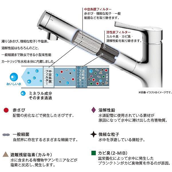 TOTO 【メーカー正規品】TOTO 浄水カートリッジ TH658-1S(標準 TOTO 【メーカー正規品】TOTO 浄水カートリッジ TH658-1S(標準