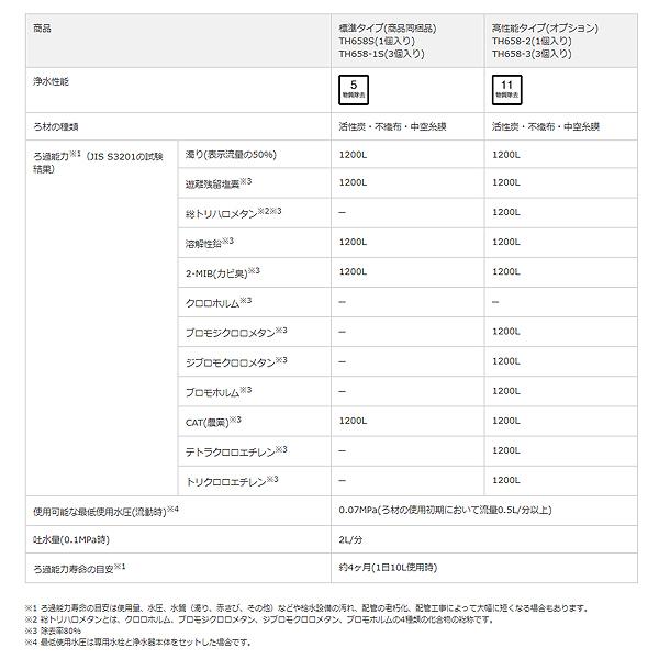 TOTO 【メーカー正規品】TOTO 浄水カートリッジ TH658-1S(標準 TOTO 【メーカー正規品】TOTO 浄水カートリッジ TH658-1S(標準