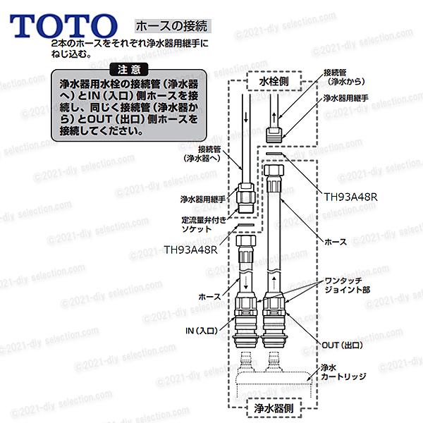 TOTO パッキン ２枚セット TH93A48R（ビルトイン型浄水器用 ホース接続菅）継手配管 カプラー接続 消耗品・補修品・オプションパーツ｜diy-selection｜02