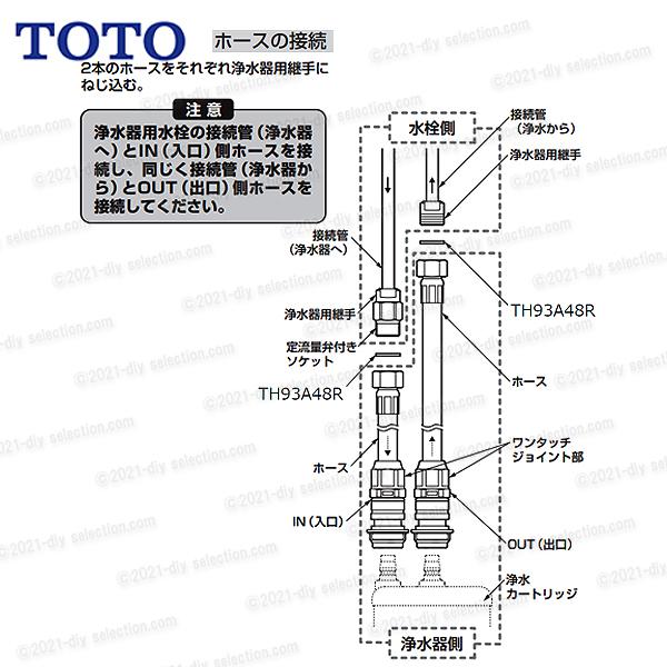 TOTO パッキン 2枚セット TH93A48R(ビルトイン型浄水器用 ホース接続菅)継手配管 カプラー接続 消耗品・補修品・オプションパーツ|diy-selection|02