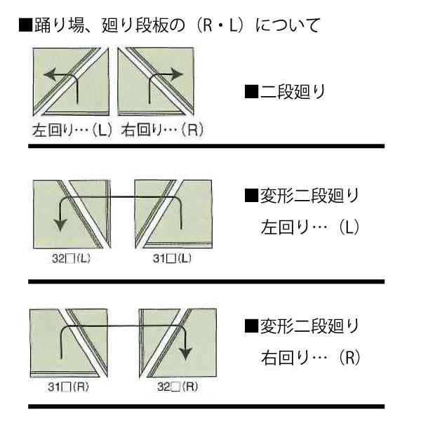 集成材 タモ無垢集成材 変形2段廻り段板　KSFF-31STN(R)　右廻り　30×1000×1000mm (46kg/セット) B品｜diy-support｜05