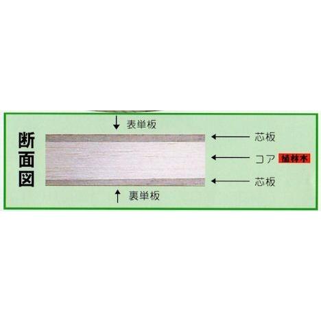 ホワイトポリランバー 18mm×1220mm×2440mm （A品）3枚組/約73.08kg棚板