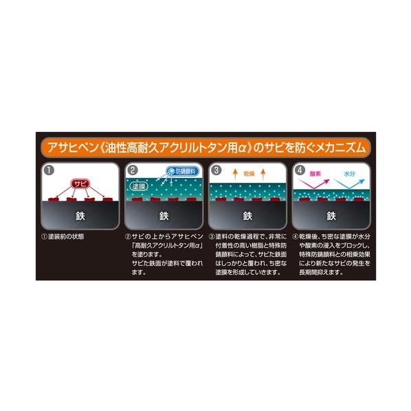 アサヒペン 屋根用塗料 油性超耐久シリコンアクリルトタン用 6kg なす 