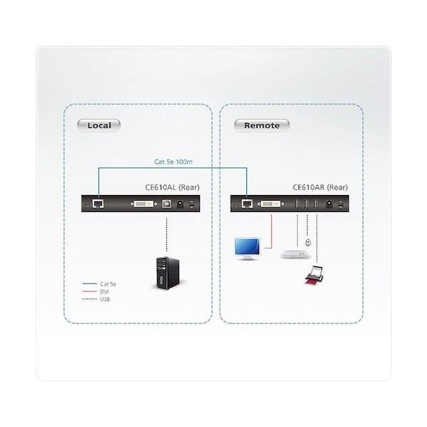 ATEN KVMエクステンダー USB/DVI対応 CE610A 1台の画像