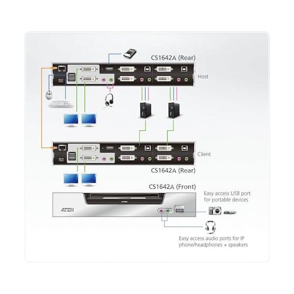 ATEN ＡＴＥＮ ＫＶＭＰスイッチ ２ポート ／ ＤＶＩ ／ ＵＳＢ ／ オーディオ ／ デュアルモニタ CS1642Aの画像