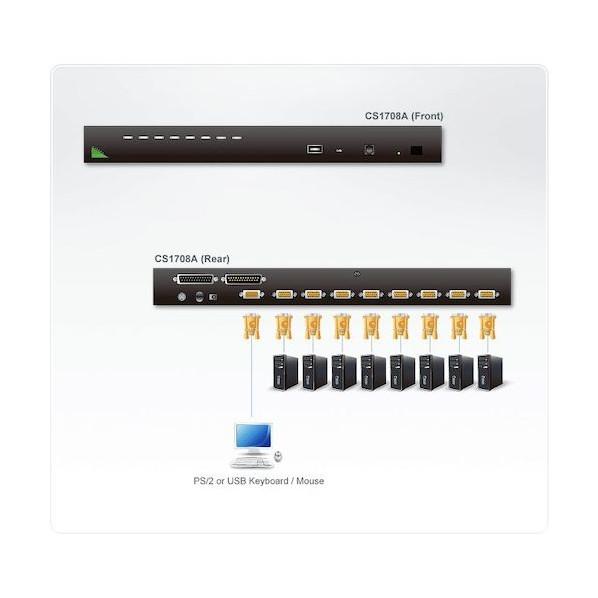 ATEN ＡＴＥＮ　ＫＶＭＰスイッチ　８ポート　／　ＰＳ／２　／　ＵＳＢ CS1708Aの画像