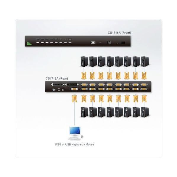 ATEN ＡＴＥＮ　ＫＶＭＰスイッチ　１６ポート　／　ＰＳ／２　／　ＵＳＢ CS1716Aの画像