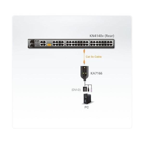 ATEN ATEN コンピューターモジュール DVI／USB／スマート