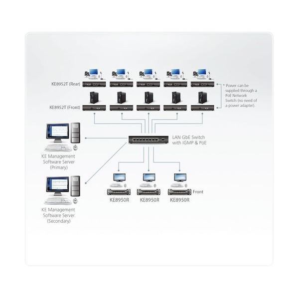ATEN ＡＴＥＮ ＩＰ−ＫＶＭエクステンダー   レシーバー／ＨＤＭＩ／４Ｋ／ＰｏＥ対応／シングルディスプレイ KE8952Rの画像