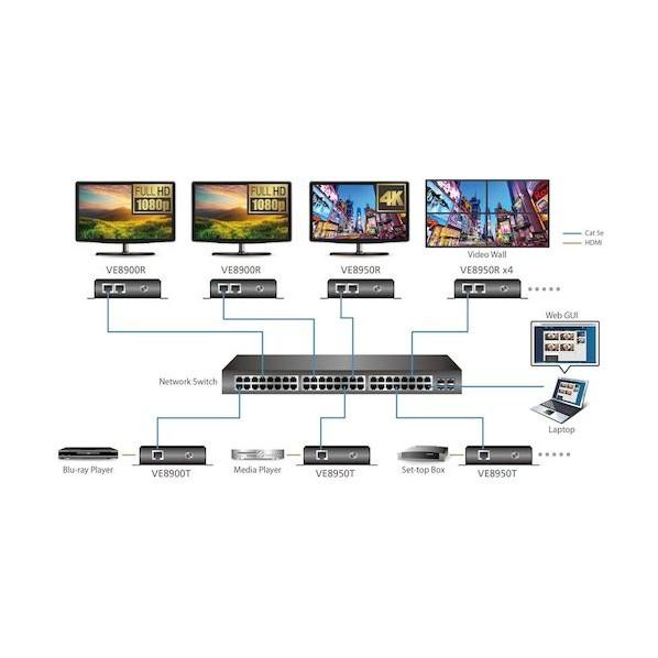 ATEN ＡＴＥＮ　ビデオ延長器用トランスミッター　ＨＤＭＩ／Ｖｉｄｅｏ　ｏｖｅｒ　ＩＰ　 VE8900T_3