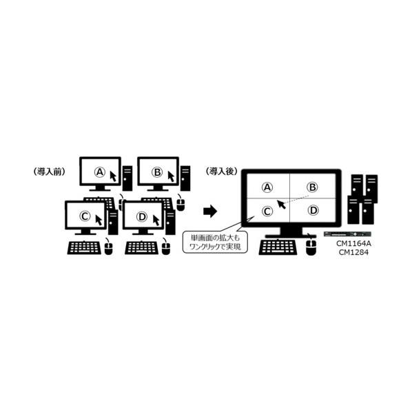 ATEN マルチビュー対応KVM切替器/USB/HDMI対応/4K@30Hz CM1284_3