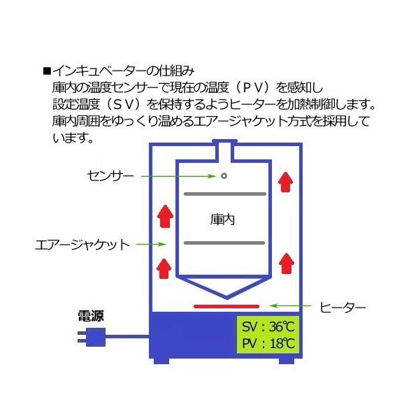 Y*O様 アズワン　インキュベーター　EIP-300B 取扱を終了した商品です］インキュベーター （Bシリーズ） EI