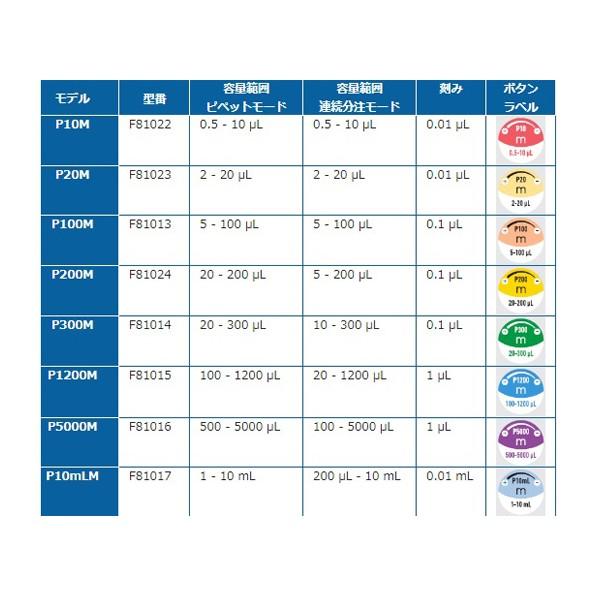 アズワン ピペットマン M(オートタイプ)0.5〜10μL P10M 1-6659-11_6