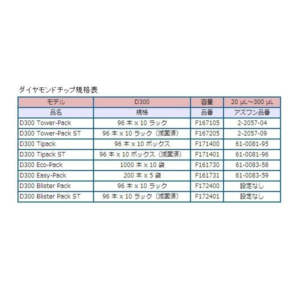 アズワン ピペットマン M(オートタイプ)20〜200μL P200M 1-6659-13_4