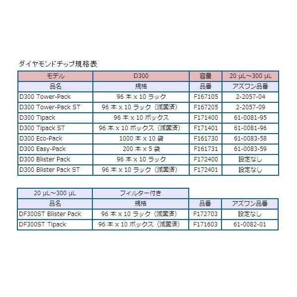 アズワン ピペットマン M(オートタイプ)20〜300μL P300M 1-6659-16_6