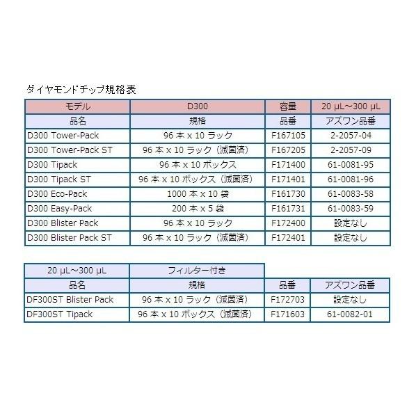 アズワン ピペットマン M(オートタイプ)20〜300μL P300M 1-6659-16_7