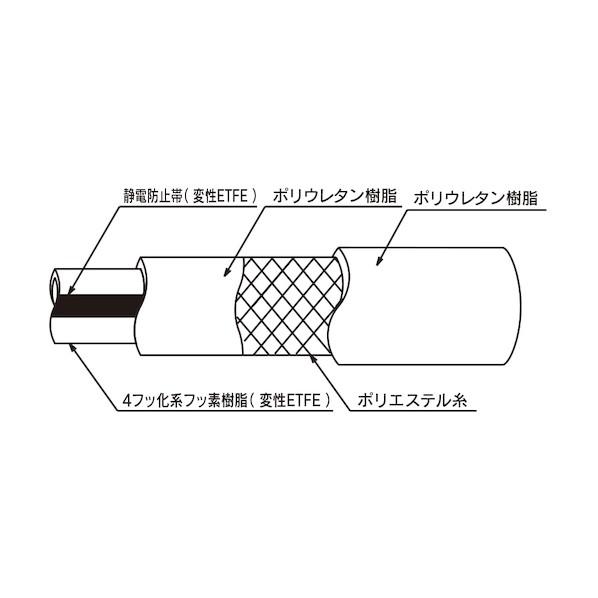アズワン トヨフッソEホース(静電気対策タイプ) FFE-12-6 φ12×18mm×長さ6m 1-1717-01-06 1本