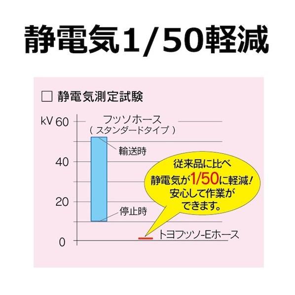 アズワン トヨフッソEホース(静電気対策タイプ) FFE-12-6 φ12×18mm×長さ6m 1-1717-01-06 1本