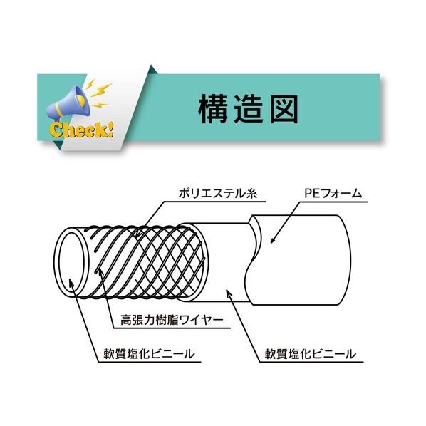 ハイブリッドトヨドロップ ホース HTD-25-7 φ25×45mm×長さ7m 【ポケコン】 1-1718-05-07