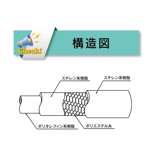 アズワン エコロンホース EC-25-7 φ25×φ33.0mm×長さ7m 1-2895-07-07 1本_1