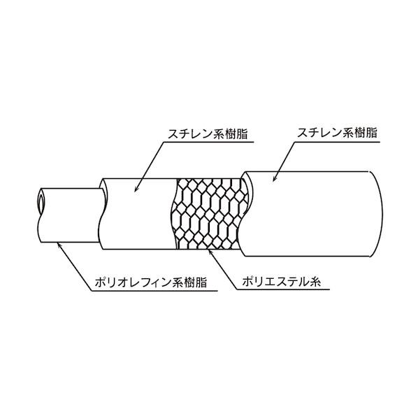 アズワン エコロンホース EC-25-50 φ25×φ33.0mm×長さ50m 1-2895-07-50 1本