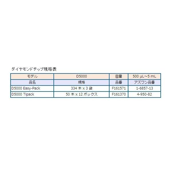 アズワン ピペットマン 1-7906-07