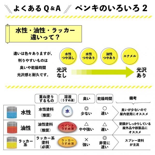 カンペハピオ 油性木部保護塗料 屋外木部 木材防腐・防かび・防虫効果剤 (木目を生かした半透明着色仕上げ) ビニー 143×143×167(mm)｜diy-tool｜09