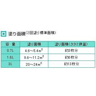 カンペハピオ 水性ウレタン床用ニス つやあり 3分つやとうめい 3L|diy-tool|02