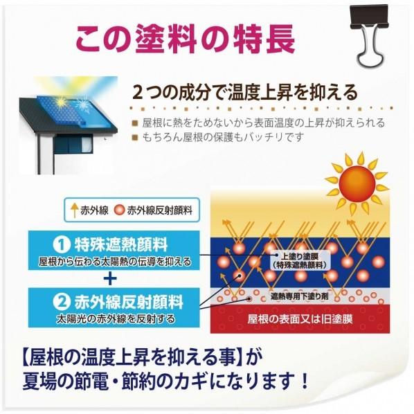 株式会社カンペハピオ(関西ペイント株式会社) 油性シリコン遮熱屋根用 油性つやあり 新ぎん黒 238×238×174(mm) 001776457230｜diy-tool｜05