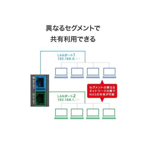 アイオーデータ機器 2ドライブ法人向けNAS LAN DISK（HDL2-Z25WATBシリーズ）16TB HDL2-Z25WATB16 1個の画像