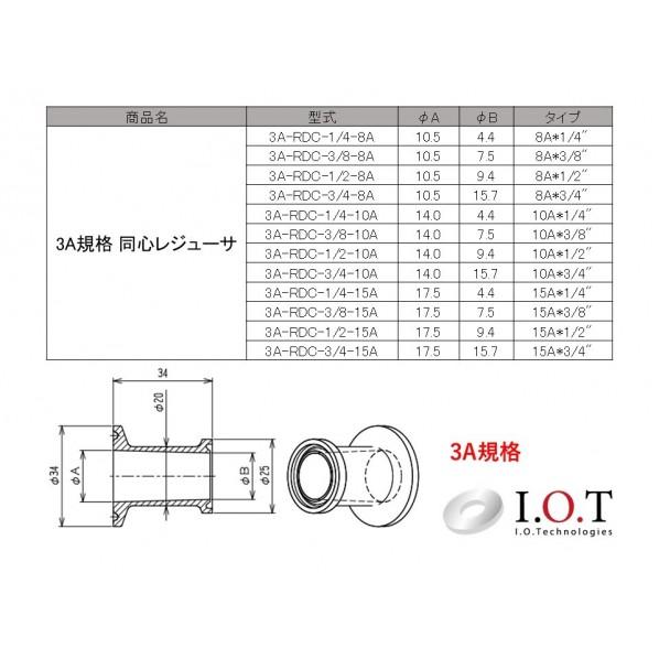 アイ・オー・テクノロジーズ 3A規格 同心レジューサ 8A×3/4" 3A-RDC-3/4-8A 1個_2