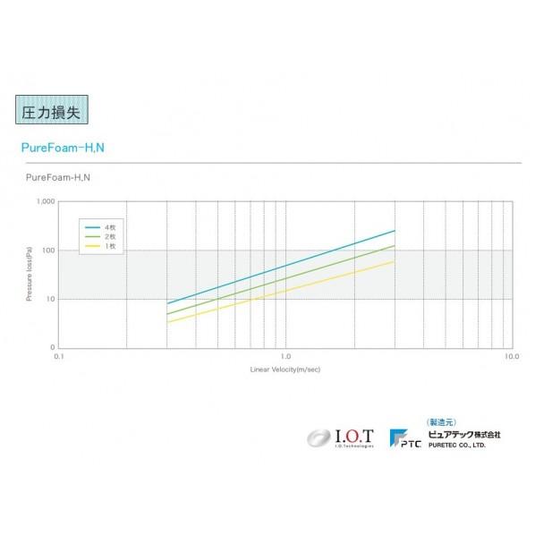 ピュアテック  ”ピュア” ケミカルフィルターシリーズ ケミカルフィルター ピュアフォーム PureFoam-H-305-IOT 1本の画像