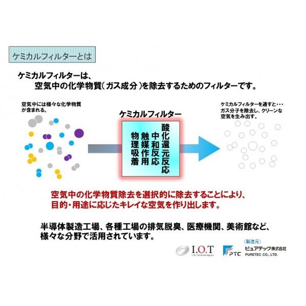 ピュアテック  ”ピュア” ケミカルフィルターシリーズ ケミカルフィルター ピュアフォーム PureFoam-H-305-IOT 1本の画像