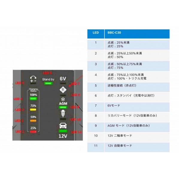 ボッシュ株式会社バッテリー充電器（6V/12V用 モードセレクト・自動パルス充電BBC-C30の画像