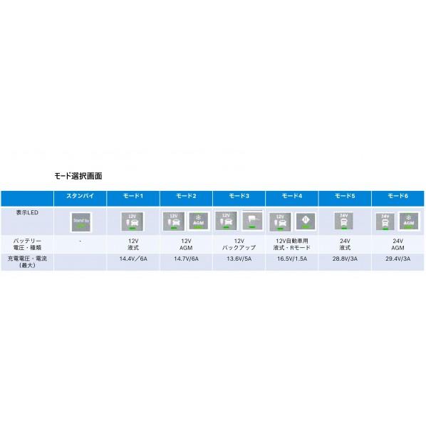 ボッシュ株式会社バッテリー充電器（6V/12V用 モードセレクト・自動パルス充電BBC-C30の画像