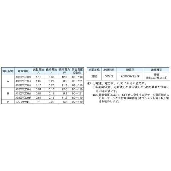 ※法人専用品※ダイキン(DAIKIN) 【まくら】 低ワット形電磁操作弁 LS-G02-4CA-30-N