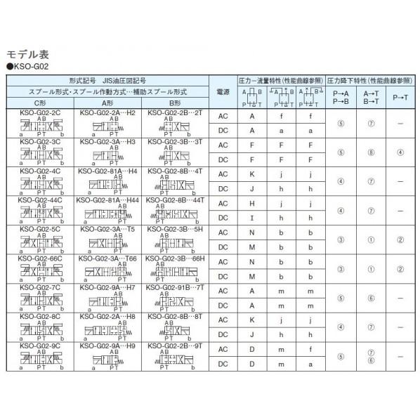 ※法人専用品※ダイキン(DAIKIN) 電磁操作弁 KSO-G02-2BA-30-2T_1