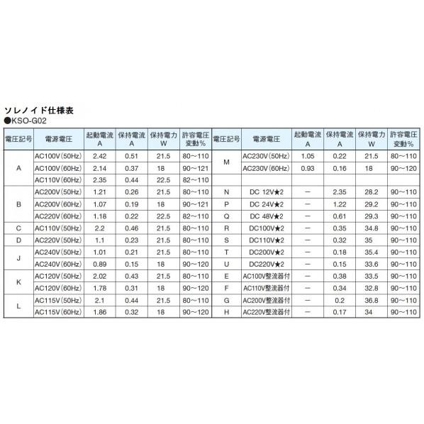 ※法人専用品※ダイキン(DAIKIN) 電磁操作弁 KSO-G02-2BA-30-2T_2