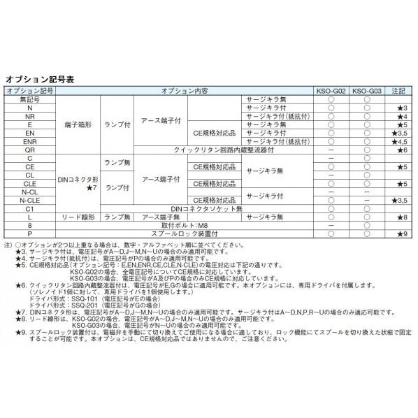 ※法人専用品※ダイキン(DAIKIN) 電磁操作弁 KSO-G02-2BC-30-N 【おねじ】